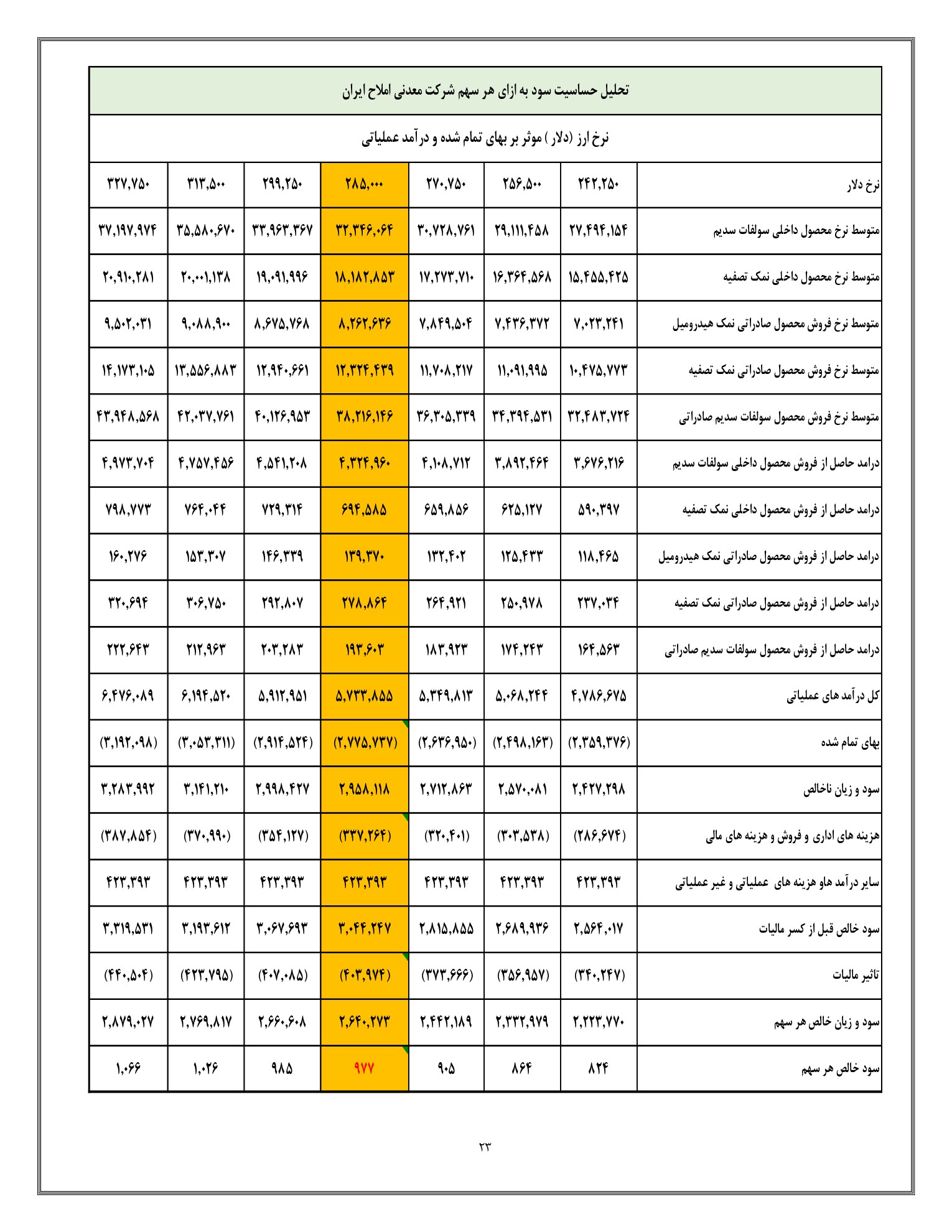 تحلیل بنیادی